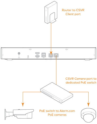 Network_and_video_device_connection_diagram