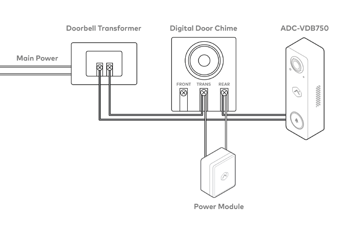 ADC-VDB750_Digital_Chime_With_Doorbell_Camera_v5