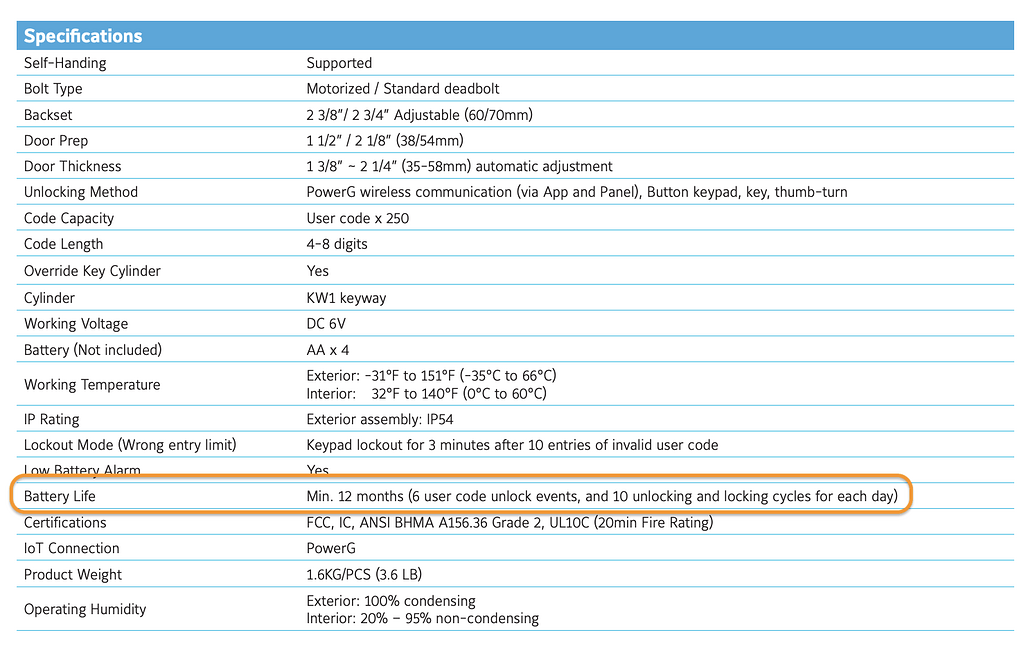 How does PowerG compare to ZWave on battery life? Chat Surety