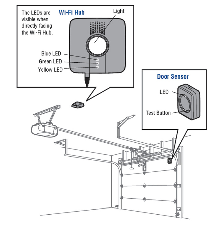 How to Setup and Install a LiftMaster MyQ Smart Garage Hub How To