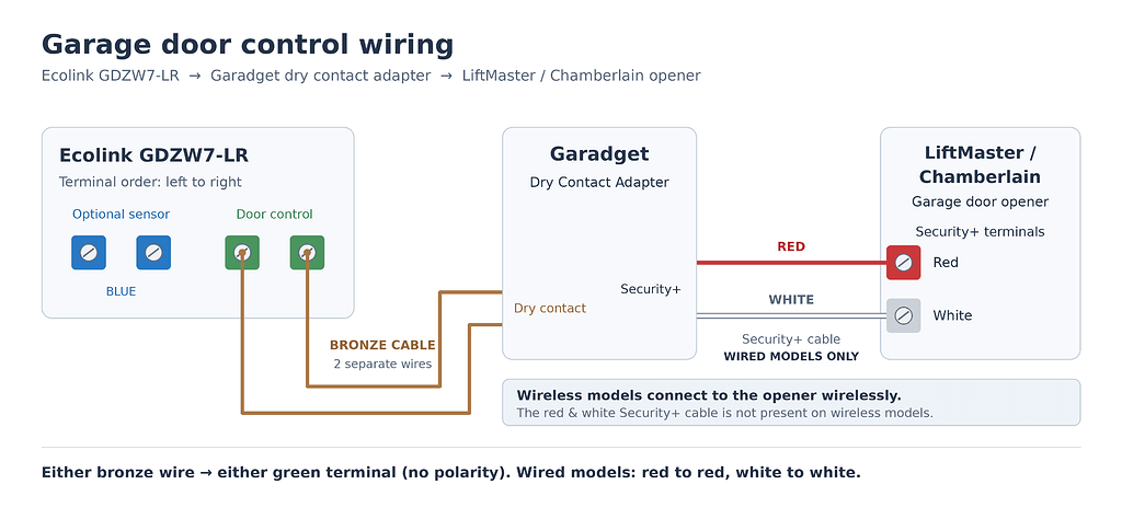 wiring diagram Liftmaster 3800