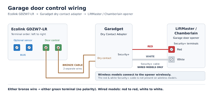 Ecolink-Garadget-Wiring-Diagram