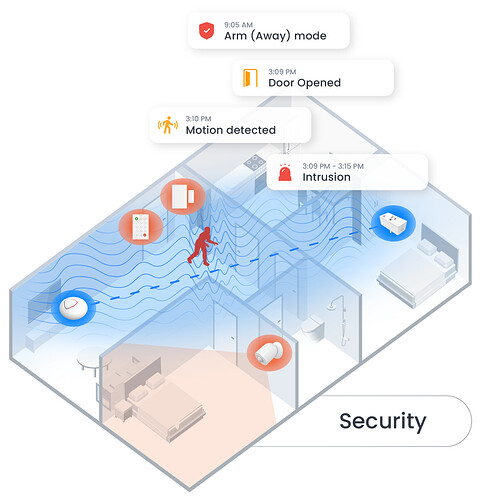 Isometric_Use Cases_Security_2