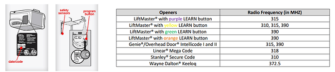 MYHub-Opener-Comp Chart