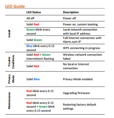 V520IR-LED-Guide.png