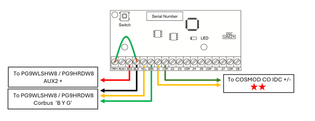 HSM2108 Wiring