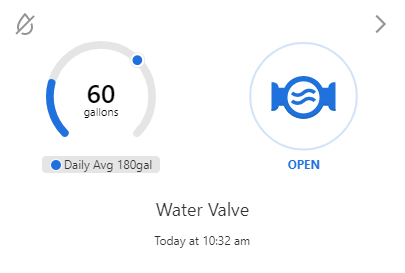 Water_meter_daily_average